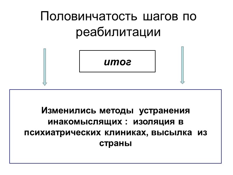 Половинчатость шагов по реабилитации итог Изменились методы  устранения инакомыслящих :  изоляция в